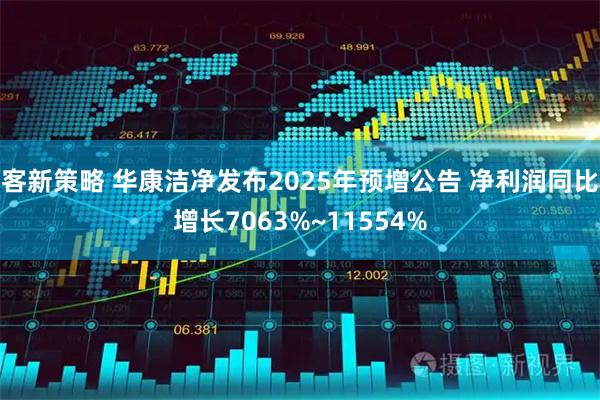 客新策略 华康洁净发布2025年预增公告 净利润同比增长7063%~11554%
